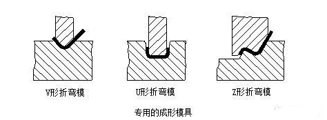 钣金加工中数控折弯加工零件范围及加工精度参数的详细解答-半岛·官方站网页版登录入口-半岛online(中国)
