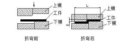 钣金加工中数控折弯加工零件范围及加工精度参数的详细解答-半岛·官方站网页版登录入口-半岛online(中国)