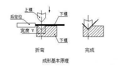 钣金加工中数控折弯加工零件范围及加工精度参数的详细解答-半岛·官方站网页版登录入口-半岛online(中国)