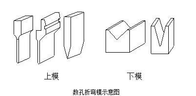 钣金加工中数控折弯加工零件范围及加工精度参数的详细解答-半岛·官方站网页版登录入口-半岛online(中国)