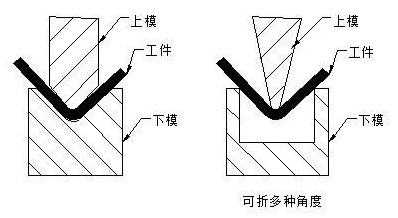 钣金加工中数控折弯加工零件范围及加工精度参数的详细解答-半岛·官方站网页版登录入口-半岛online(中国)