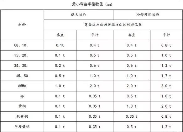 钣金加工中数控折弯加工零件范围及加工精度参数的详细解答-半岛·官方站网页版登录入口-半岛online(中国)