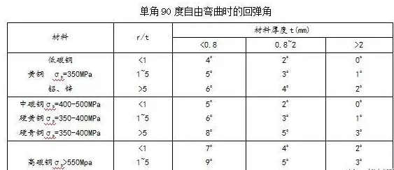 钣金加工中数控折弯加工零件范围及加工精度参数的详细解答-半岛·官方站网页版登录入口-半岛online(中国)