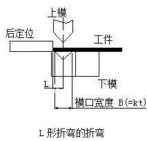 钣金加工中数控折弯加工零件范围及加工精度参数的详细解答-半岛·官方站网页版登录入口-半岛online(中国)