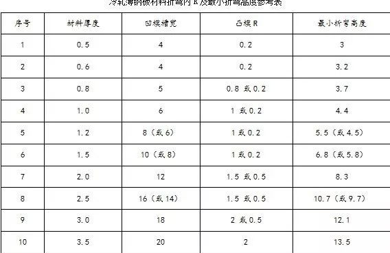 钣金加工中数控折弯加工零件范围及加工精度参数的详细解答-半岛·官方站网页版登录入口-半岛online(中国)